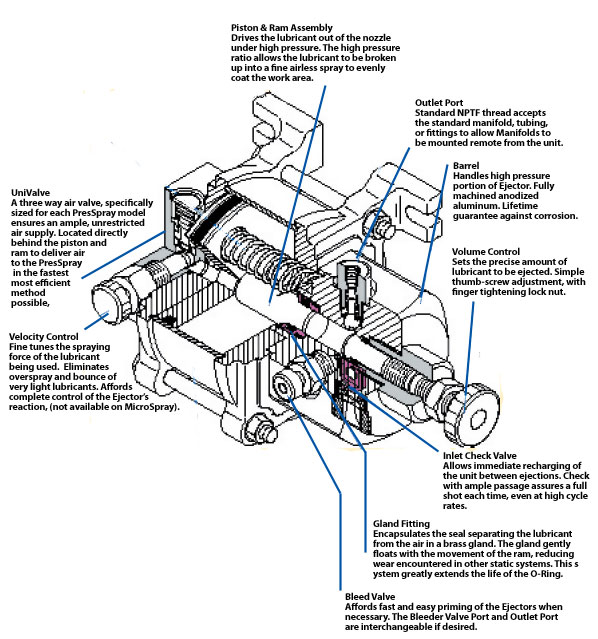 AirOil Systems, Inc.